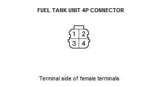 Fuel and Emissions - Testing & Troubleshooting